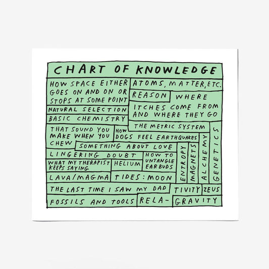 Chart of Knowledge