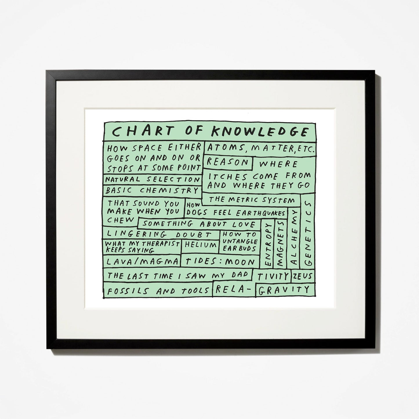 Chart of Knowledge