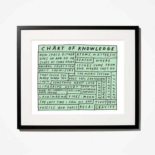 Chart of Knowledge